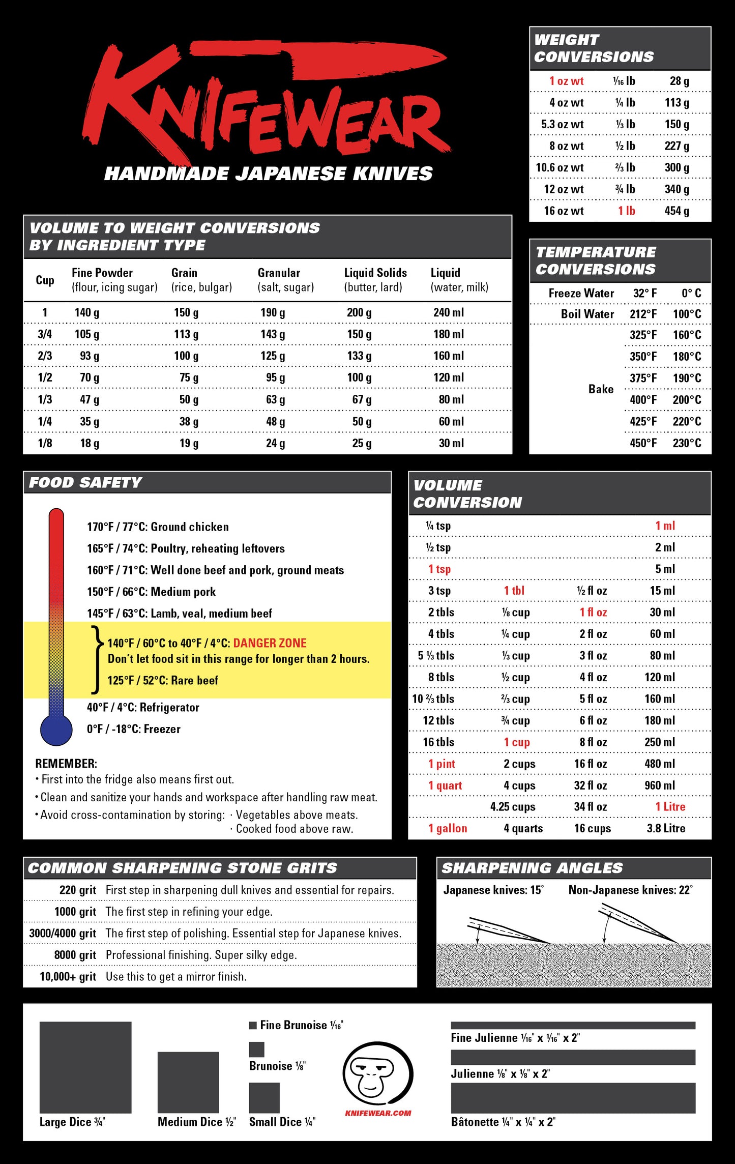 Knifewear Fridge Magnet from Knifewear Merch