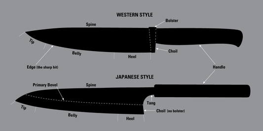 Kitchen Knife Anatomy Explained: Spine, Belly, Choil, and More!