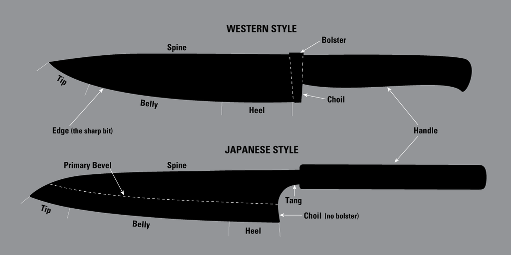 Japanese Knife Styles
